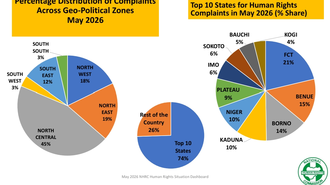 Geopolitical distribution