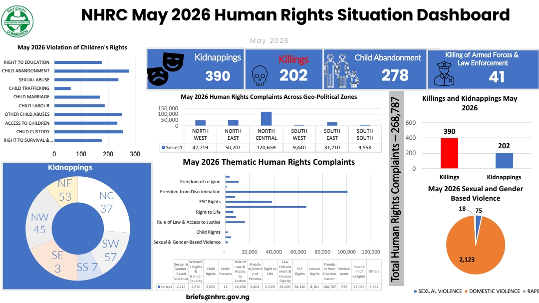 Mays Dashboard NHRC
